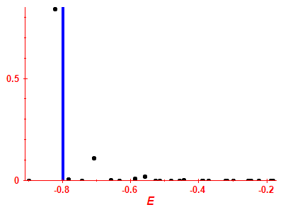 Strength function